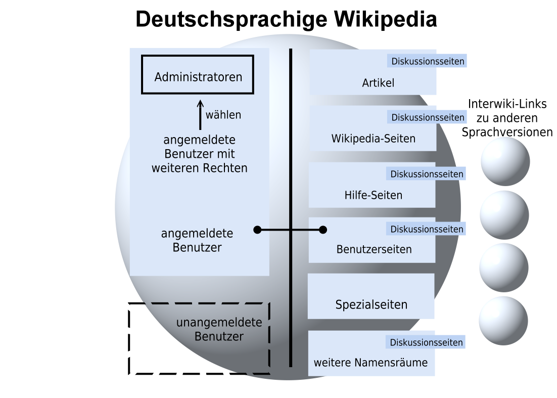 ub-bielefeld-grundkenntnisse-der-wikipedia-mitarbeit-pr-sentation